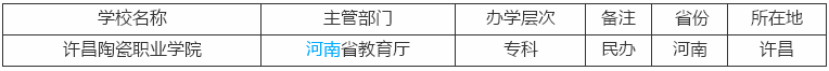 许昌陶瓷职业学院是中专还是大专在哪?学费多少以及优势专业介绍
