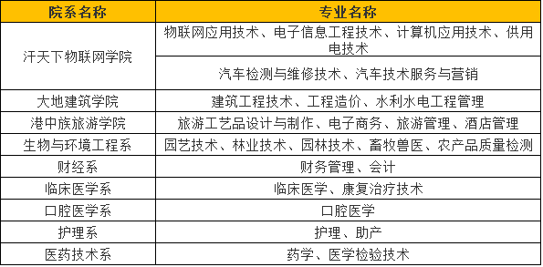 黔东南民族职业技术学院怎样有什么专业?收费标准及就业情况如何