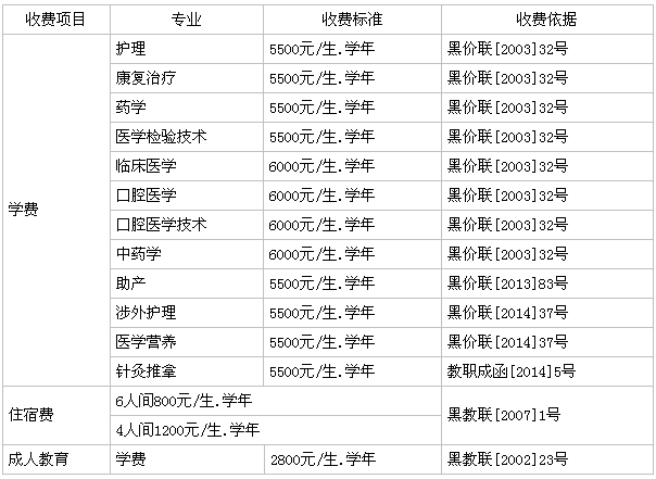 大庆医学高等专科学校在哪有单招吗?多少分能上一年学费多少?