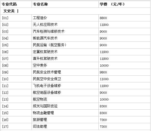 重庆海联职业技术学院地址在哪公办的吗?一年学费多少好就业吗?