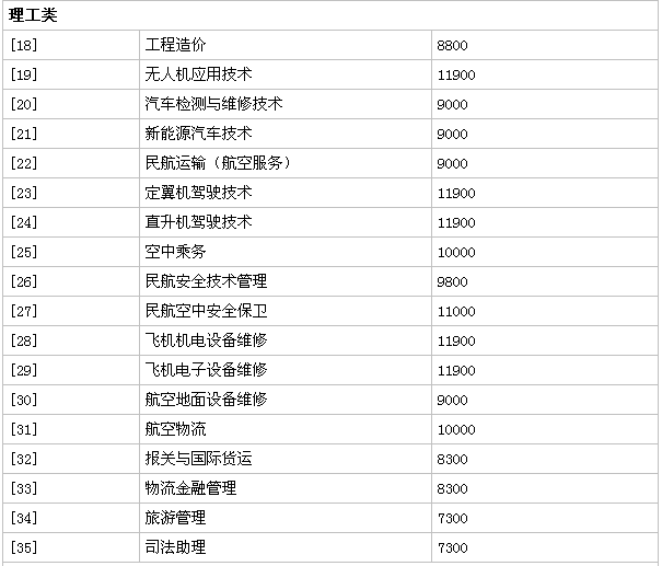 重庆海联职业技术学院地址在哪公办的吗?一年学费多少好就业吗?