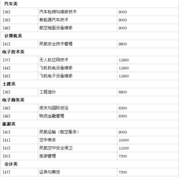 重庆海联职业技术学院地址在哪公办的吗?一年学费多少好就业吗?
