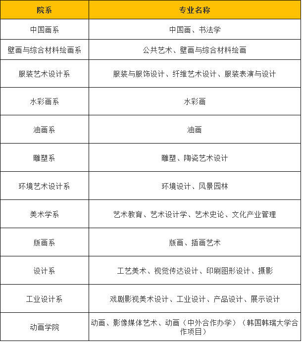 湖北美术学院怎么样是几本?有什么专业?收费标准高吗