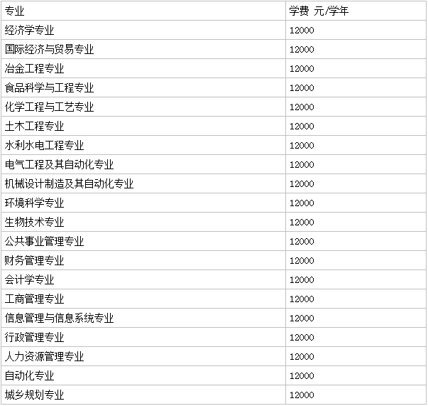 青海大学昆仑学院是几本全国排名第几?学费多少王牌专业有哪些?