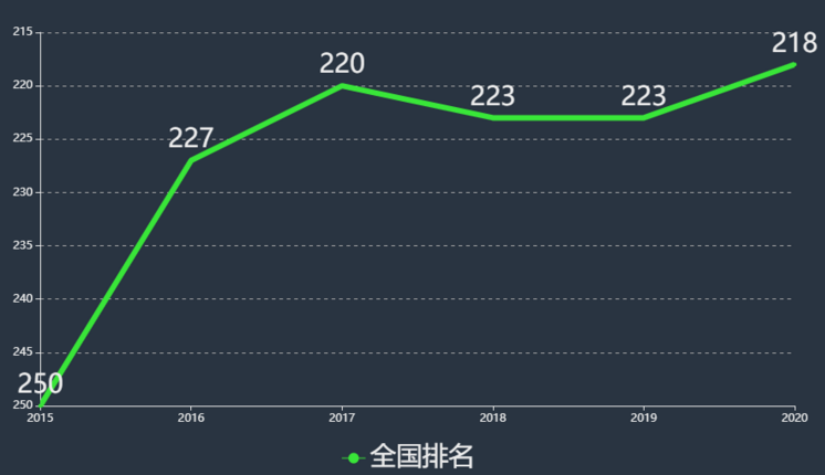 青海大学昆仑学院是几本全国排名第几?学费多少王牌专业有哪些?