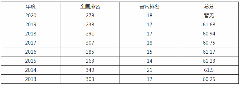 沈阳航空航天大学是几本是211吗全国排名第几?2023录取分数线?