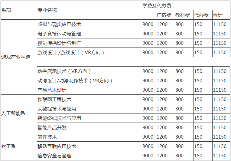 福州软件职业技术学院怎么样宿舍条件如何?具体地址在哪学费多少