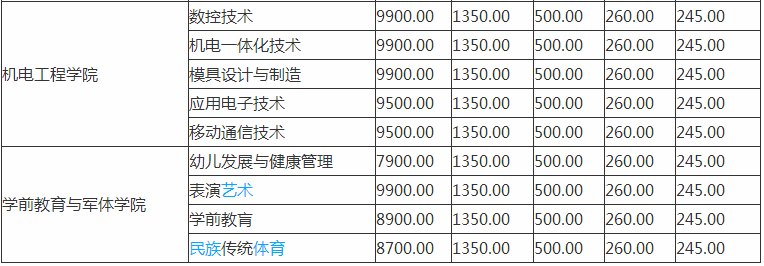 潇湘职业学院怎么样是民办还是公办排名多少?学费一年多少贵吗?