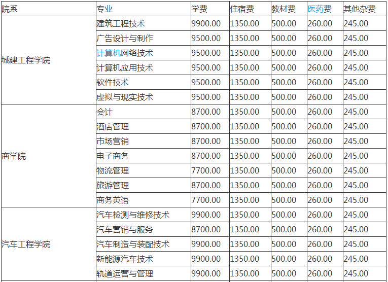 潇湘职业学院怎么样是民办还是公办排名多少?学费一年多少贵吗?