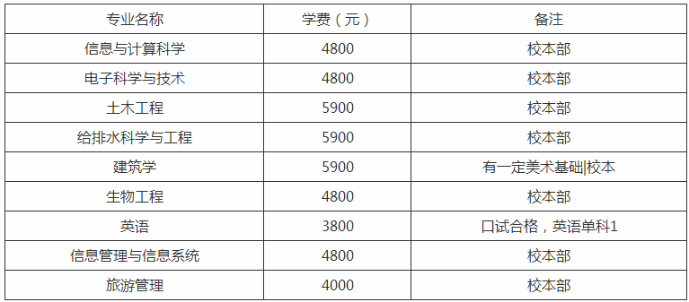 湖南城市学院是几本宿舍条件如何?排名全国第几学费一年多少?