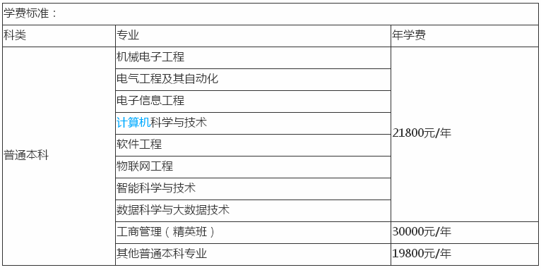 武昌理工学院属于几本好不好?多少分能上?一年学费是多少?