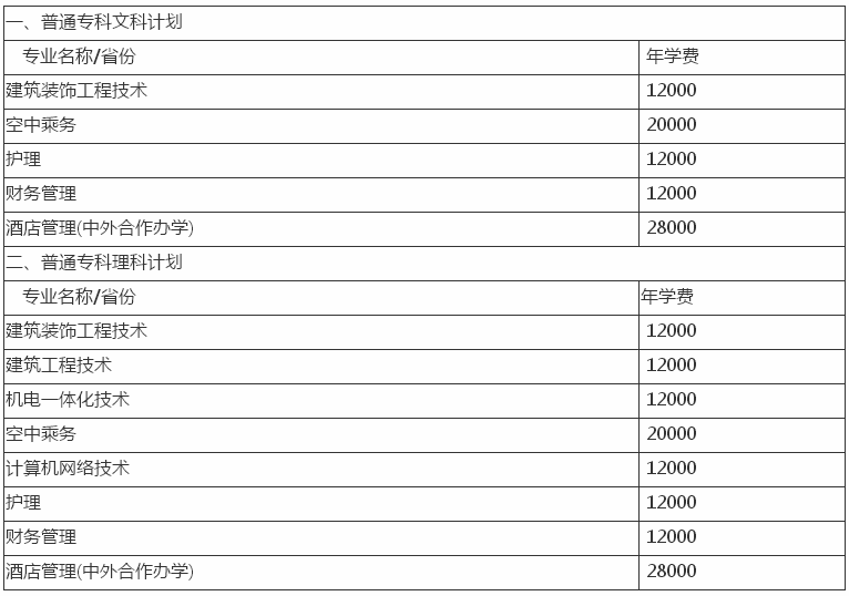 武昌理工学院属于几本好不好?多少分能上?一年学费是多少?