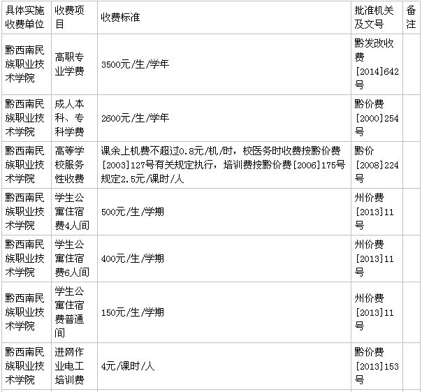 黔西南民族职业技术学院在哪怎么样?一年学费多少宿舍环境好吗?