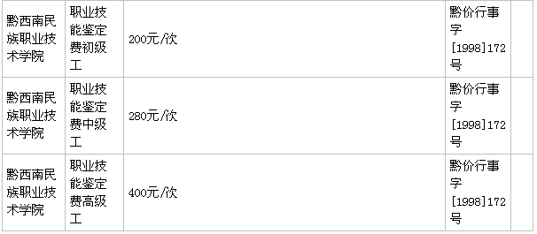 黔西南民族职业技术学院在哪怎么样?一年学费多少宿舍环境好吗?