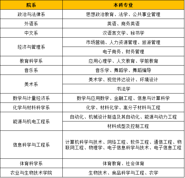 湖南人文科技学院怎么样是几本?有什么专业?收费标准高吗?