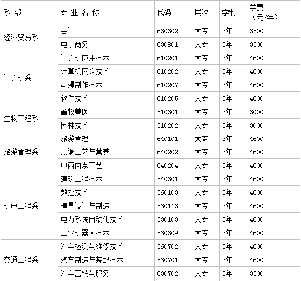 湘西民族职业技术学院宿舍条件如何?具体地址在哪学费多少?