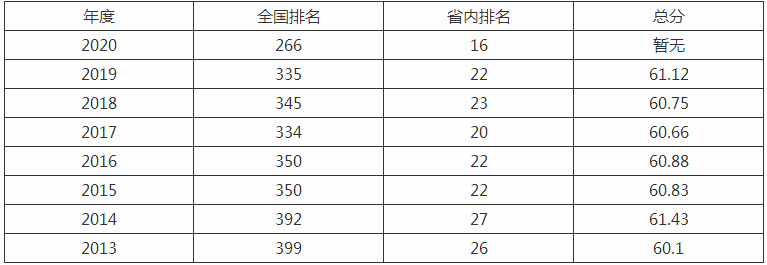 大连海洋大学是几本排名全国第几?具体地址在哪王牌专业有哪些?