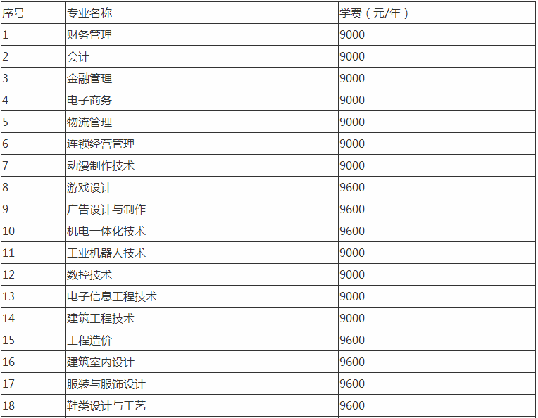 泉州轻工职业学院怎么样是大专吗?学费一年多少宿舍条件好吗?