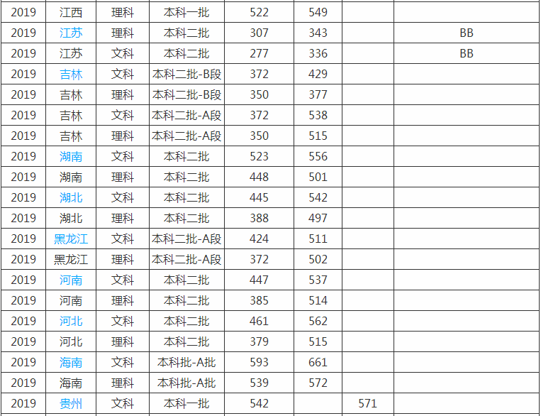 山东烟台大学怎么样是几本全国排名第几2019年录取分数线多少