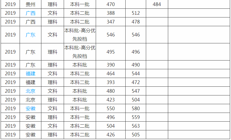 山东烟台大学怎么样是几本全国排名第几?2023年录取分数线多少?