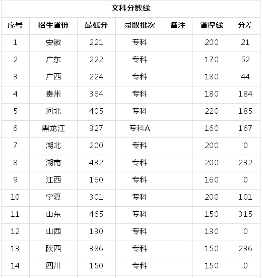 齐齐哈尔高等师范专科学校在哪怎么样?有哪些专业多少分能上?