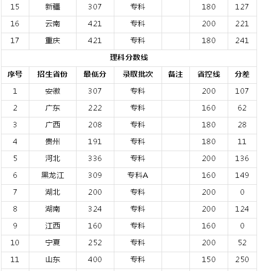 齐齐哈尔高等师范专科学校在哪怎么样?有哪些专业多少分能上?