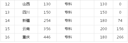 齐齐哈尔高等师范专科学校在哪怎么样?有哪些专业多少分能上?