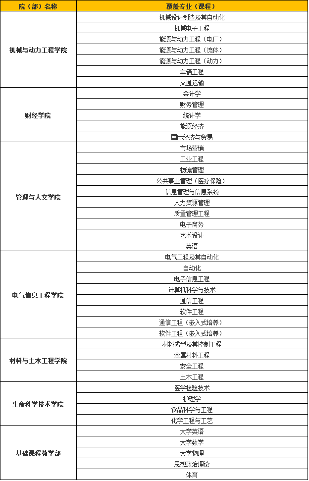 江苏大学京江学院怎么样是本科吗?有什么专业?学费多少