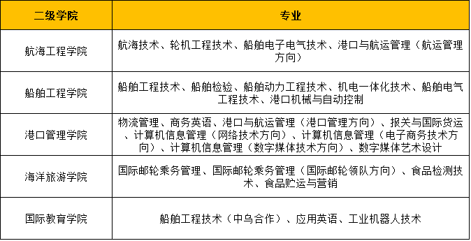 浙江国际海运职业技术学院怎么样录取分数线是多少?有什么专业