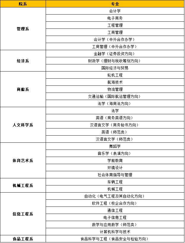 集美大学诚毅学院怎么样是本科吗?有什么专业?学费是多少