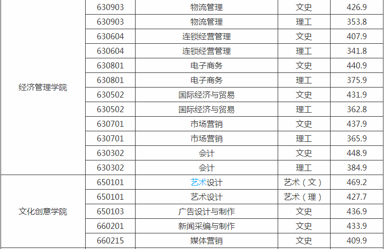漳州职业技术学院好吗排名全国第几?学费多少2019年录取分数线?