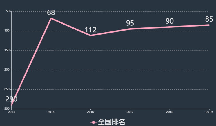 漳州职业技术学院好吗排名全国第几?学费多少2019年录取分数线?