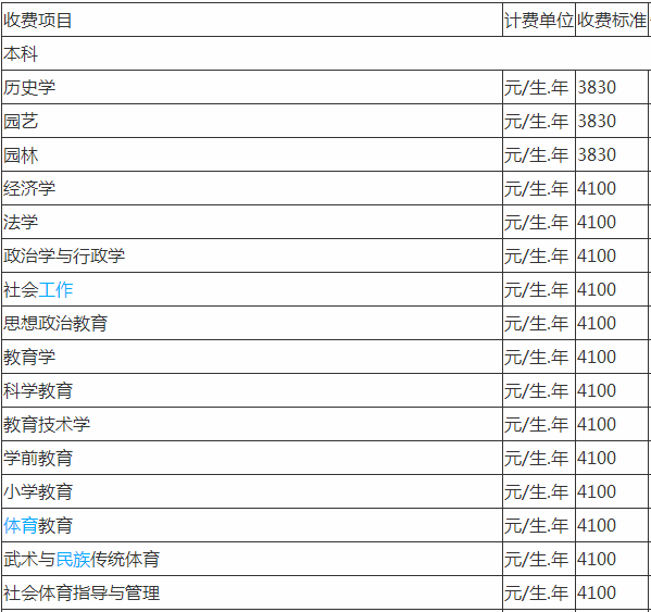 贵州师范大学是几本全国排名第几?具体地址在哪学费一年多少?