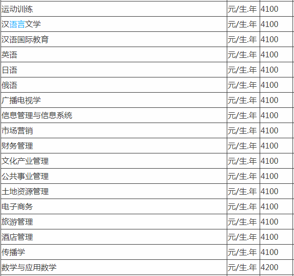 贵州师范大学是几本全国排名第几?具体地址在哪学费一年多少?