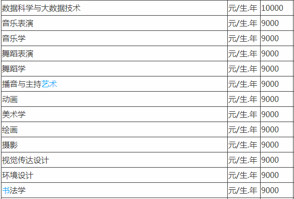 贵州师范大学是几本全国排名第几?具体地址在哪学费一年多少?