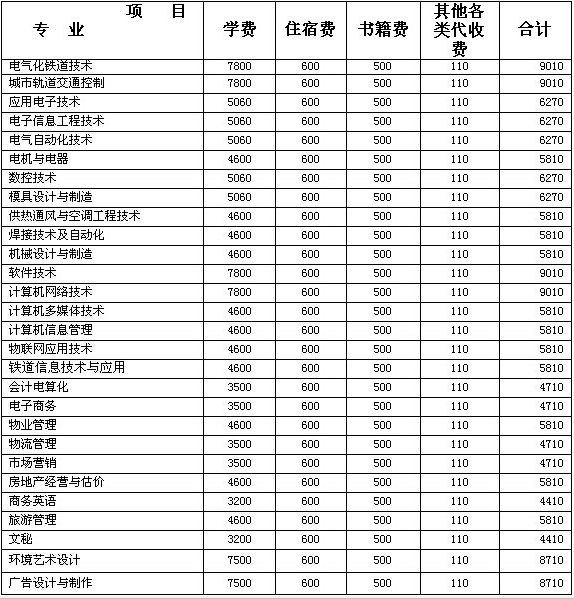 湖南铁道职业技术学院是本科还是专科?公办的吗一年学费是多少?