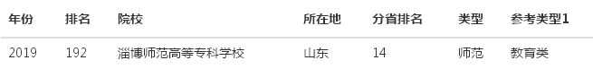 淄博师范高等专科学校在哪怎么样?排名第几以及一年学费是多少?