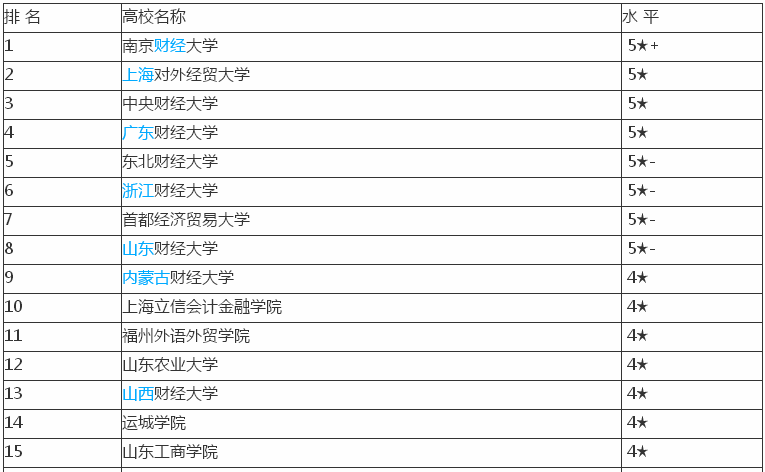 资产评估专业是不是冷门专业?好就业吗现状如何?专业大学排名