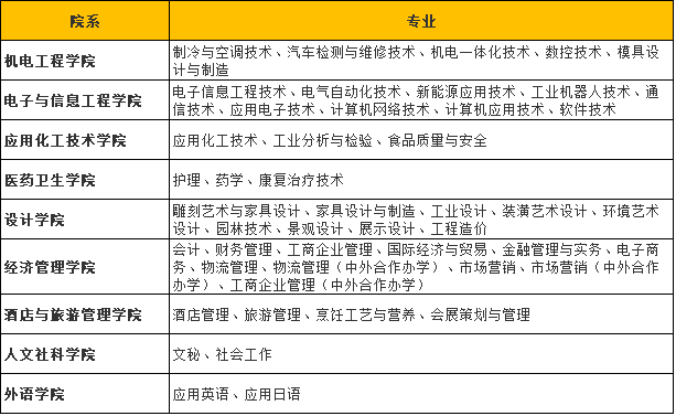顺德职业技术学院怎么样排名第几?有什么专业?收费标准如何