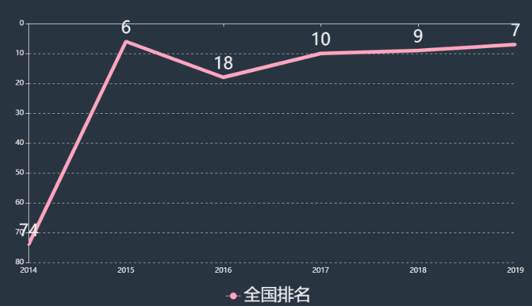 顺德职业技术学院怎么样排名第几?有什么专业?收费标准如何