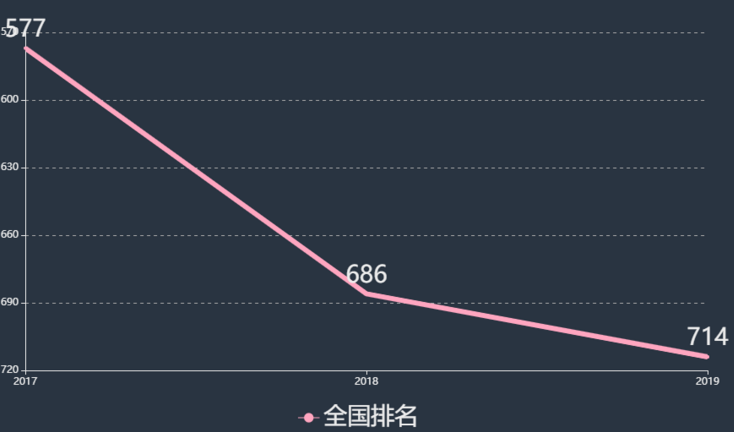 上海东海职业技术学院好不好学费一年多少钱?排名第几宿舍怎么样