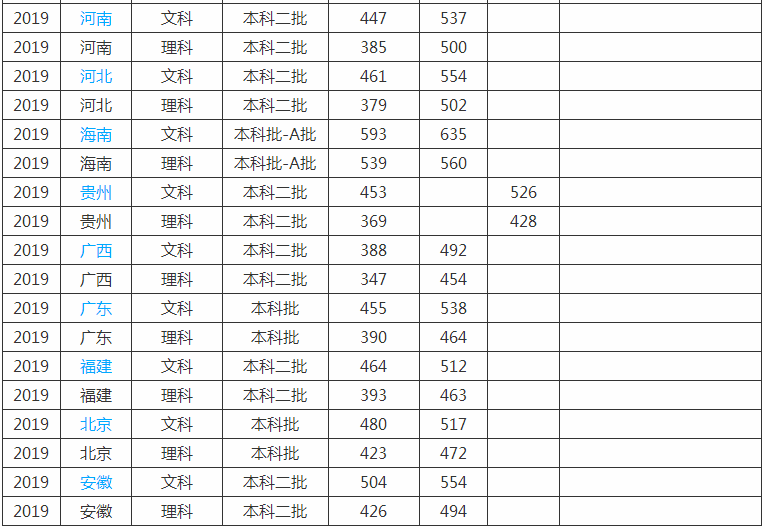 青岛农业大学是几本2023录取分数线多少?2023排名全国多少名?