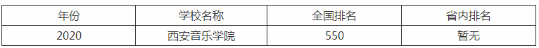 西安音乐学院是几本大学排名全国第几?2023年录取分数是多少?