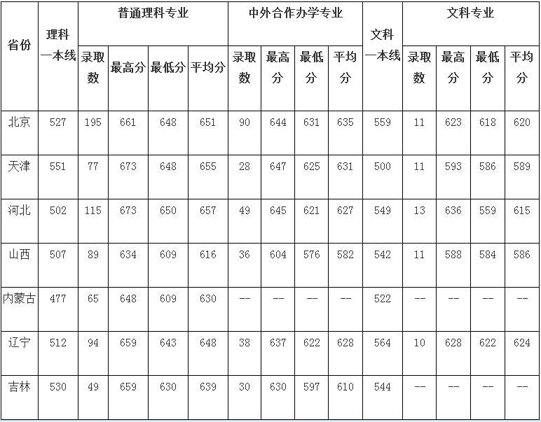 ʵѧʲôεѧУΣ2019Ƕ٣