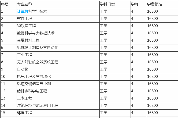马鞍山学院是本科吗地址在哪?排名第几位?马鞍山学院学费多少?