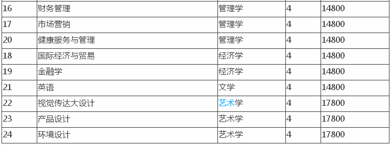 马鞍山学院是本科吗地址在哪?排名第几位?马鞍山学院学费多少?