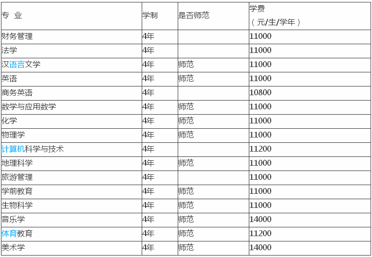 衡阳师范学院南岳学院是二本吗排名第几多少分能上一年学费多少