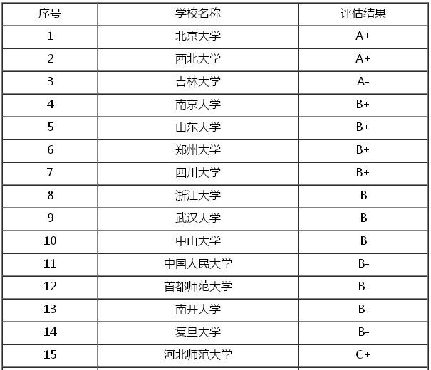 考古学专业是冷门专业吗出来干什么工作?就业前景好吗大学排名