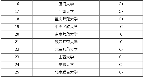 考古学专业是冷门专业吗出来干什么工作?就业前景好吗大学排名