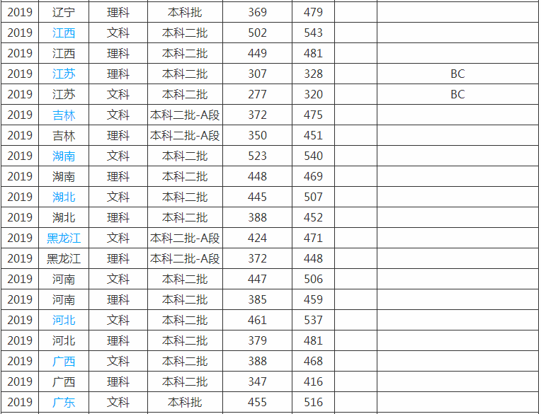 商丘师范学院是几本院校全国排名第几位?学费多少2023分数线?